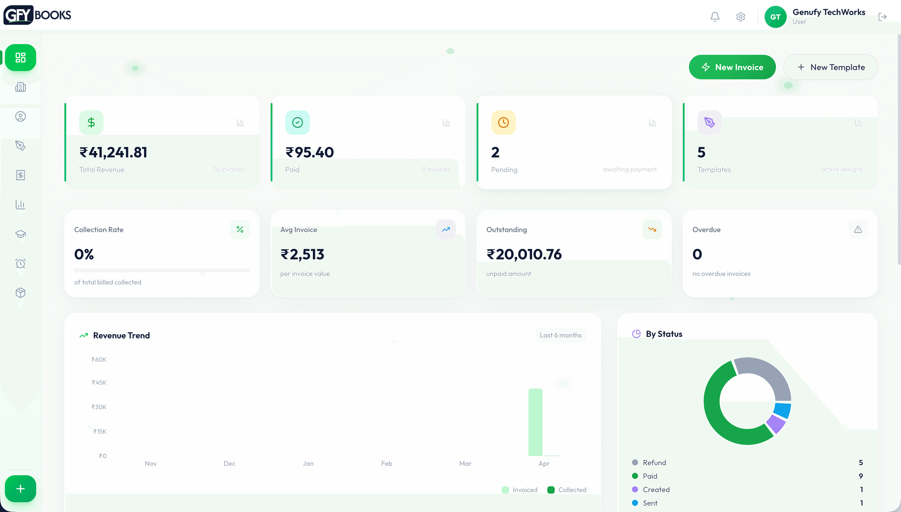GFYBooks Dashboard